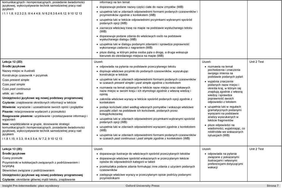 uzupełnia luki w tekście odpowiednimi przyimkami wybranymi spośród podanych opcji zaznacza właściwą trasę na mapie na podstawie wysłuchanego tekstu dopasowuje podane zdania do właściwych osób na