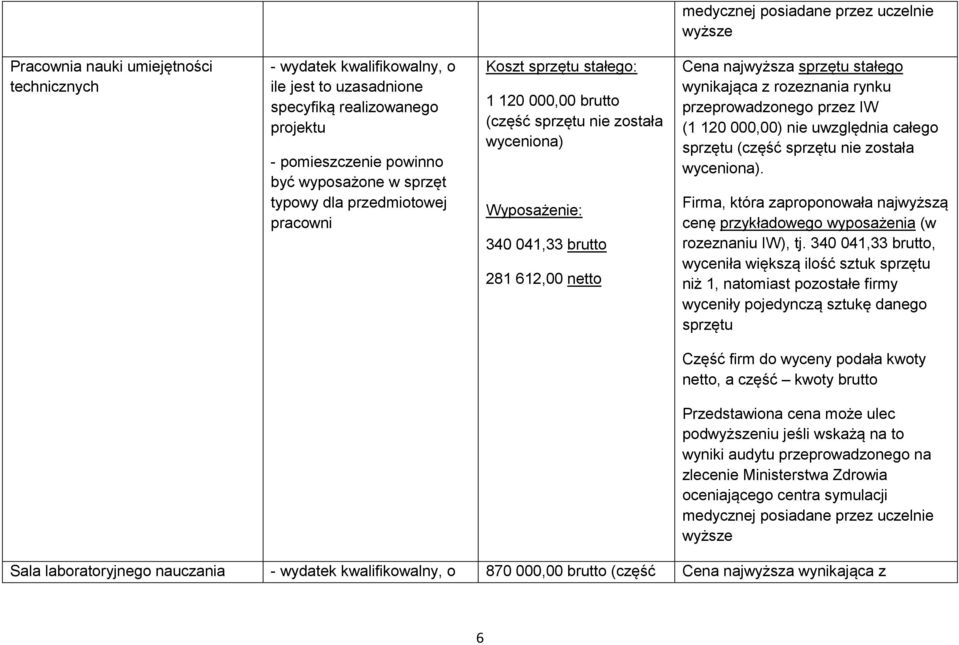 Firma, która zaproponowała najwyższą cenę przykładowego wyposażenia (w rozeznaniu IW), tj.