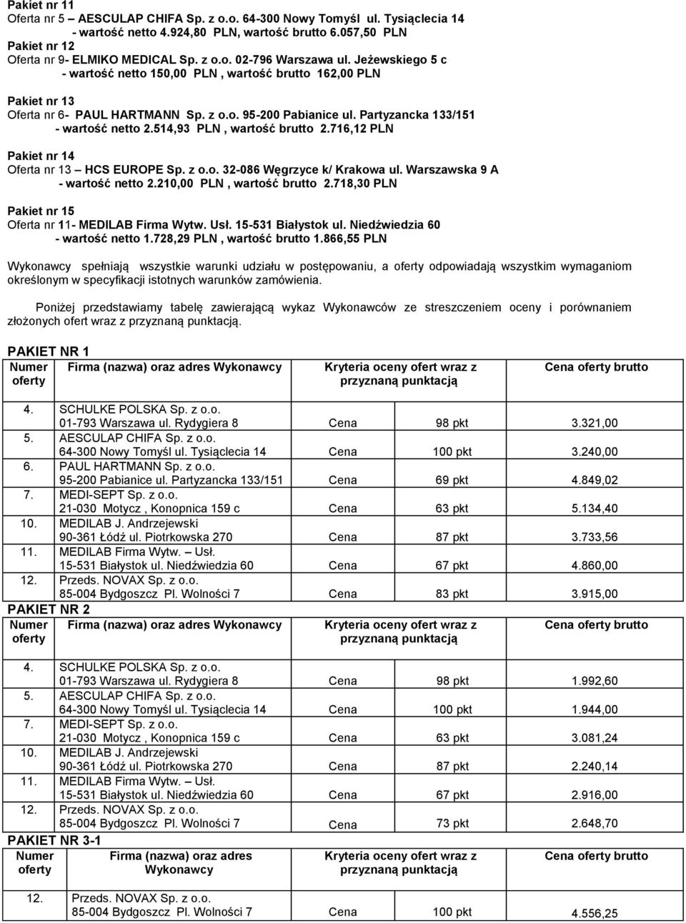 514,93 PLN, wartość brutto 2.716,12 PLN Pakiet nr 14 Oferta nr 13 HCS EUROPE Sp. z o.o. 32-086 Węgrzyce k/ Krakowa ul. Warszawska 9 A - wartość netto 2.210,00 PLN, wartość brutto 2.