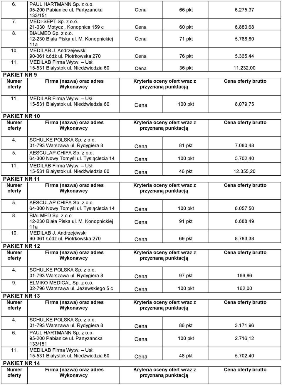 079,75 PAKIET NR 10 01-793 Warszawa ul. Rydygiera 8 Cena 81 pkt 7.080,48 64-300 Nowy Tomyśl ul. Tysiąclecia 14 Cena 100 pkt 5.702,40 15-531 Białystok ul. Niedźwiedzia 60 Cena 46 pkt 12.