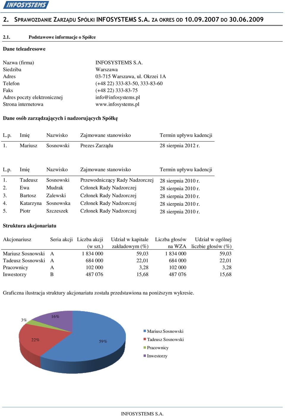 p. Imię Nazwisko Zajmowane stanowisko Termin upływu kadencji 1. Mariusz Sosnowski Prezes Zarządu 28 sierpnia 2012 r. L.p. Imię Nazwisko Zajmowane stanowisko Termin upływu kadencji 1. Tadeusz Sosnowski Przewodniczący Rady Nadzorczej 28 sierpnia 2010 r.