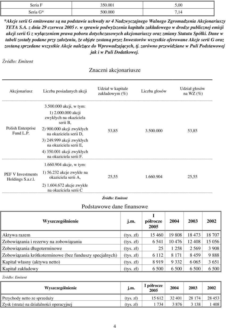 Dane w tabeli zostały podane przy założeniu, że objęte zostaną przez Inwestorów wszystkie oferowane Akcje serii G oraz zostaną sprzedane wszystkie Akcje należące do Wprowadzających, tj.