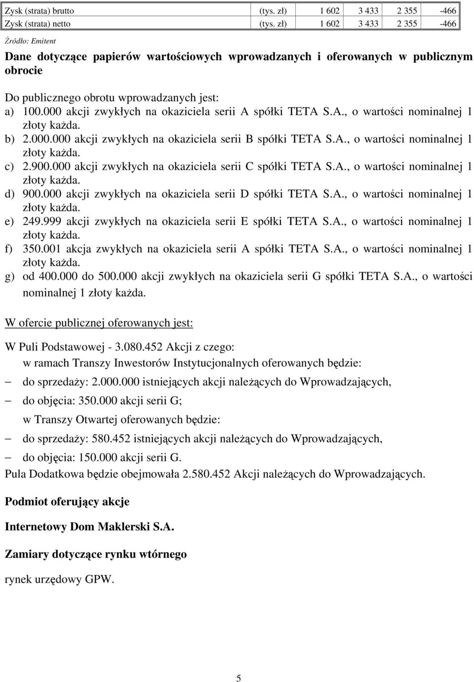 000 akcji zwykłych na okaziciela serii A spółki TETA S.A., o wartości nominalnej 1 b) 2.000.000 akcji zwykłych na okaziciela serii B spółki TETA S.A., o wartości nominalnej 1 c) 2.900.