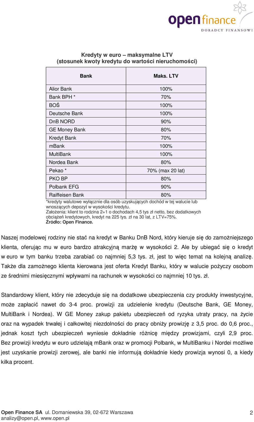 90% Raiffeisen Bank 80% *kredyty walutowe wyłącznie dla osób uzyskujących dochód w tej walucie lub wnoszących depozyt w wysokości kredytu.