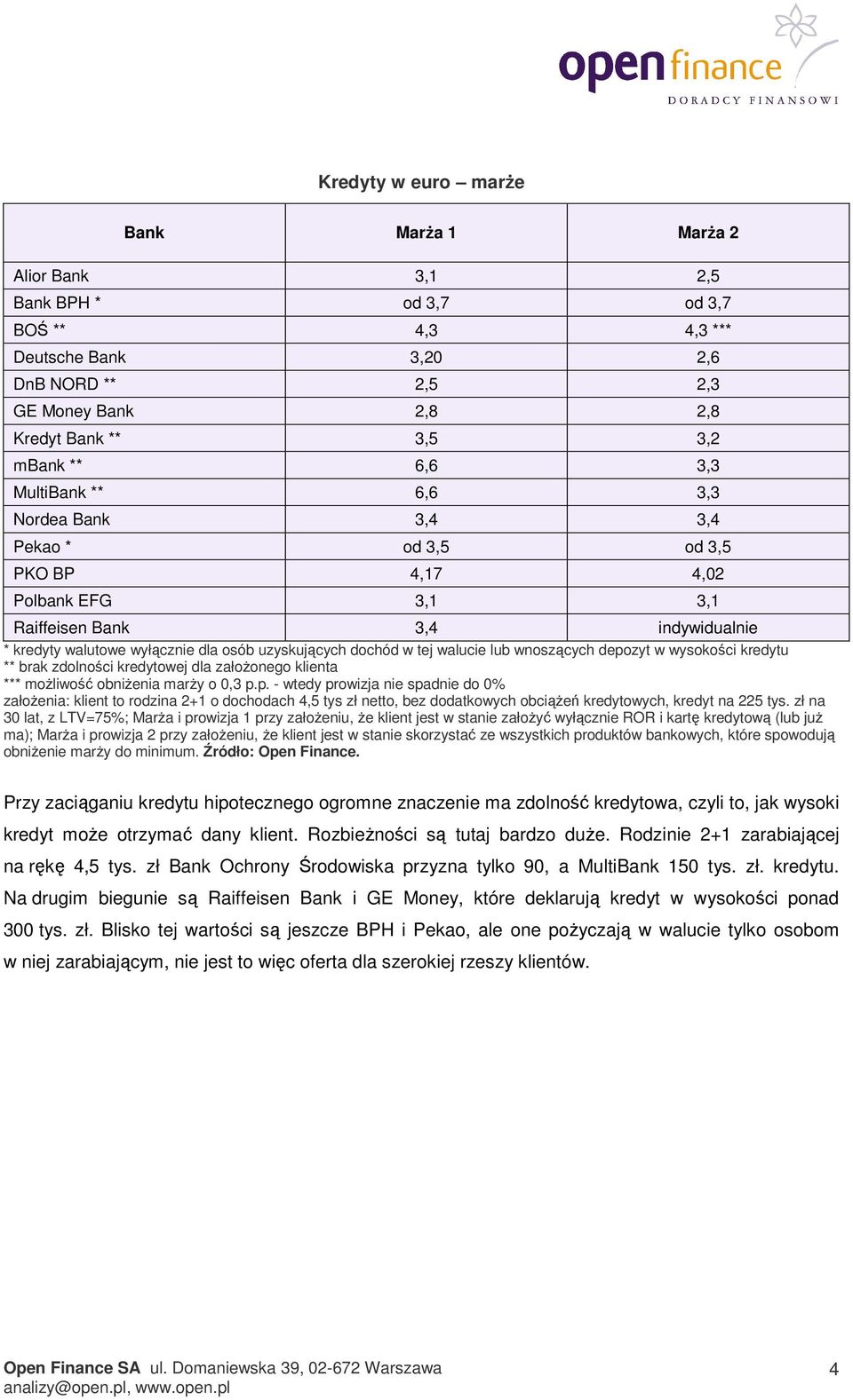 dochód w tej walucie lub wnoszących depozyt w wysokości kredytu ** brak zdolności kredytowej dla założonego klienta *** możliwość obniżenia marży o 0,3 p.p. - wtedy prowizja nie spadnie do 0% założenia: klient to rodzina 2+1 o dochodach 4,5 tys zł netto, bez dodatkowych obciążeń kredytowych, kredyt na 225 tys.