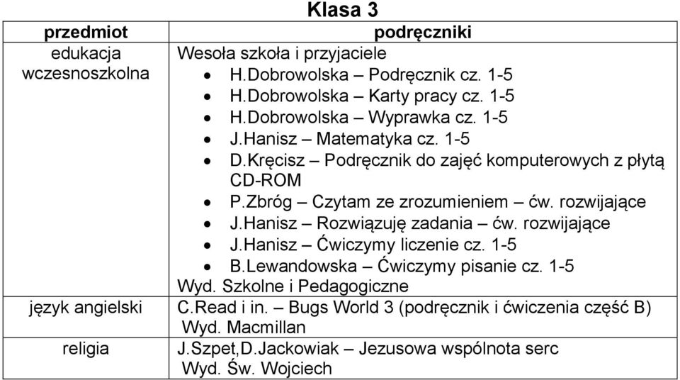 rozwijające J.Hanisz Rozwiązuję zadania ćw. rozwijające J.Hanisz Ćwiczymy liczenie cz. 1-5 B.Lewandowska Ćwiczymy pisanie cz.