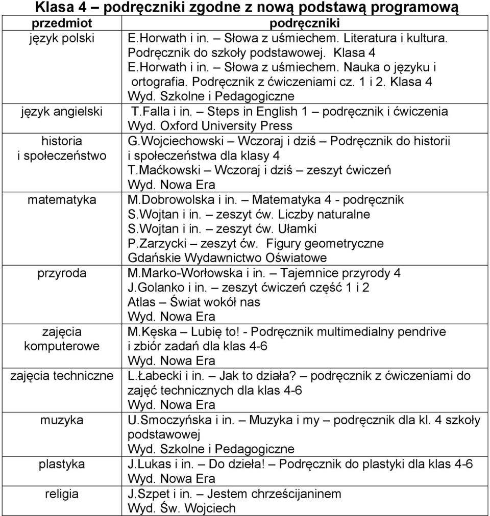 Wojciechowski Wczoraj i dziś Podręcznik do historii i społeczeństwo i społeczeństwa dla klasy 4 T.Maćkowski Wczoraj i dziś zeszyt ćwiczeń matematyka M.Dobrowolska i in. Matematyka 4 - podręcznik S.