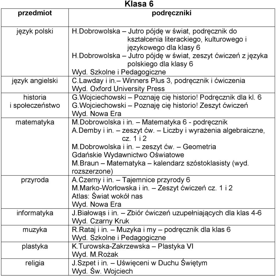 Wojciechowski Poznaję cię historio! Zeszyt ćwiczeń matematyka M.Dobrowolska i in. Matematyka 6 - podręcznik A.Demby i in. zeszyt ćw. Liczby i wyrażenia algebraiczne, cz. 1 i 2 M.Dobrowolska i in. zeszyt ćw. Geometria M.