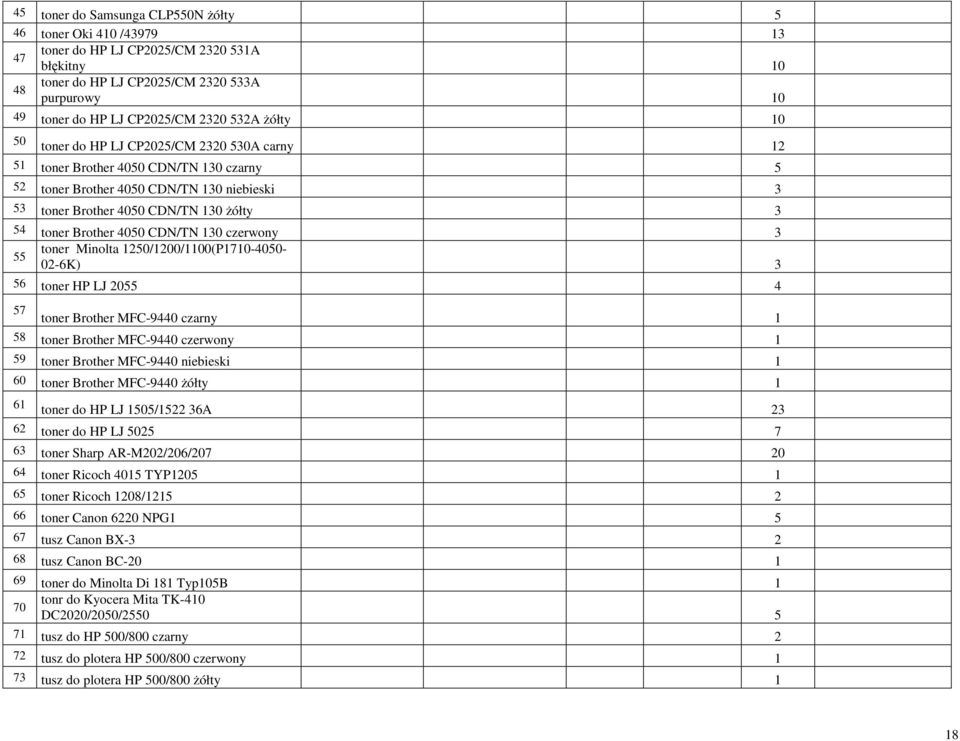 Brother 4050 CDN/TN 130 czerwony 3 toner Minolta 1250/1200/1100(P1710-4050- 55 02-6K) 3 56 toner HP LJ 2055 4 57 toner Brother MFC-9440 czarny 1 58 toner Brother MFC-9440 czerwony 1 59 toner Brother