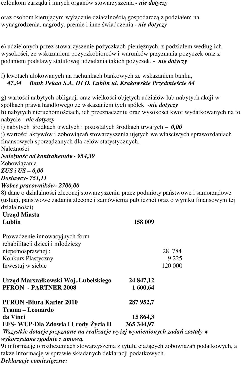 udzielania takich pożyczek, - nie dotyczy f) kwotach ulokowanych na rachunkach bankowych ze wskazaniem banku, 47,34 Bank Pekao S.A. III O. Lublin ul.