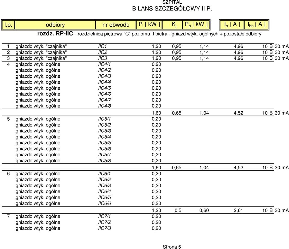 ogólne IIC4/1 0,20 gniazdo wtyk. ogólne IIC4/2 0,20 gniazdo wtyk. ogólne IIC4/3 0,20 gniazdo wtyk. ogólne IIC4/4 0,20 gniazdo wtyk. ogólne IIC4/5 0,20 gniazdo wtyk. ogólne IIC4/6 0,20 gniazdo wtyk.