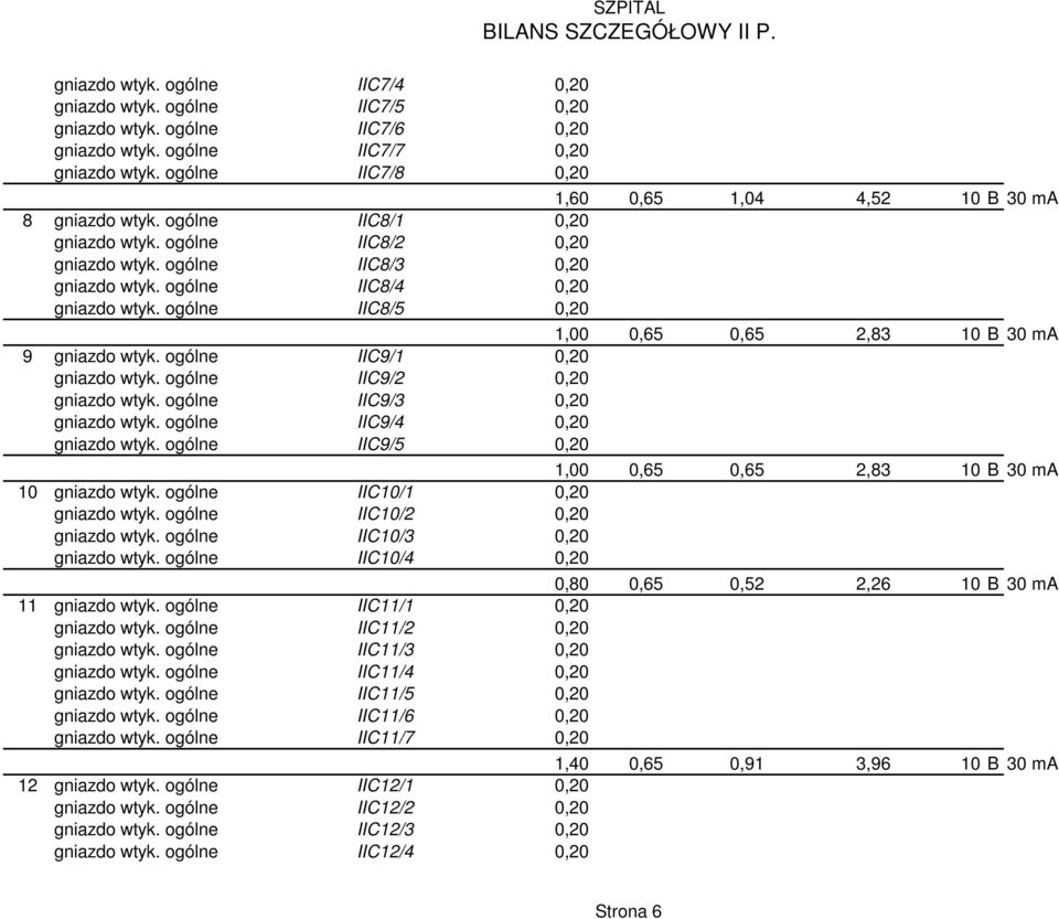 ogólne IIC8/5 0,20 1,00 0,65 0,65 2,83 10 B 30 ma 9 gniazdo wtyk. ogólne IIC9/1 0,20 gniazdo wtyk. ogólne IIC9/2 0,20 gniazdo wtyk. ogólne IIC9/3 0,20 gniazdo wtyk. ogólne IIC9/4 0,20 gniazdo wtyk.