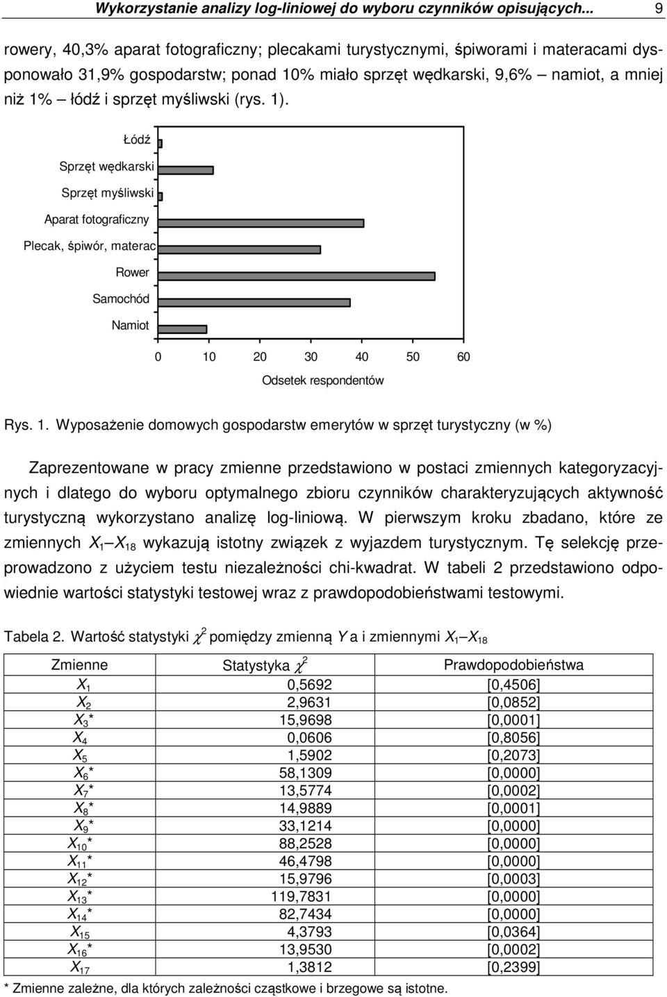 myśliwski (rys. 1)