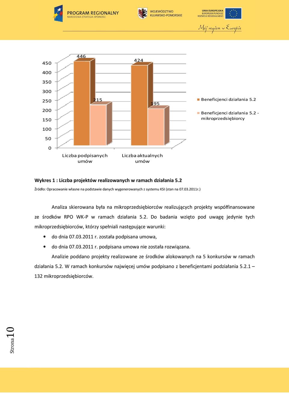 2 Źródło: Opracowanie własne na podstawie danych wygenerowanych z systemu KSI (stan na 07.03.2011r.