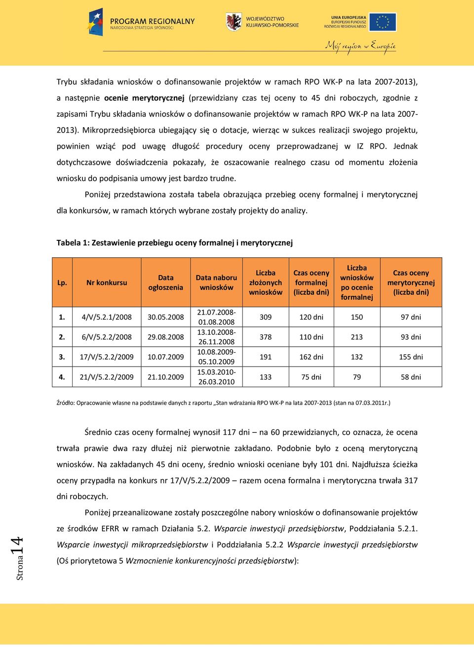 roboczych, zgodnie z zapisami Trybu składania wniosków o dofinansowanie projektów w ramach RPO WK-P na lata 2007-2013).