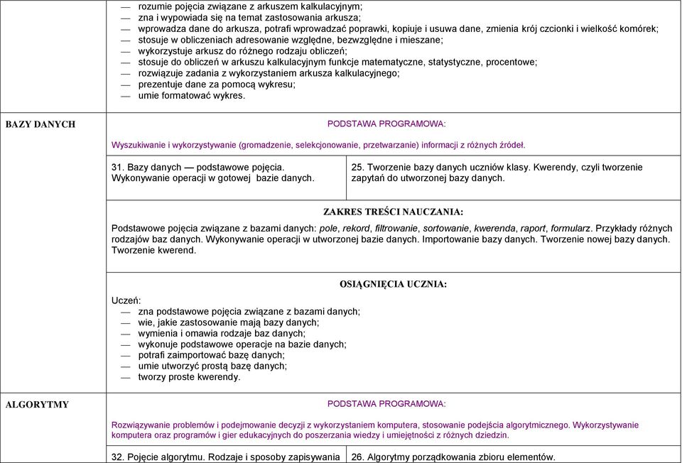 matematyczne, statystyczne, procentowe; rozwiązuje zadania z wykorzystaniem arkusza kalkulacyjnego; prezentuje dane za pomocą wykresu; umie formatować wykres.