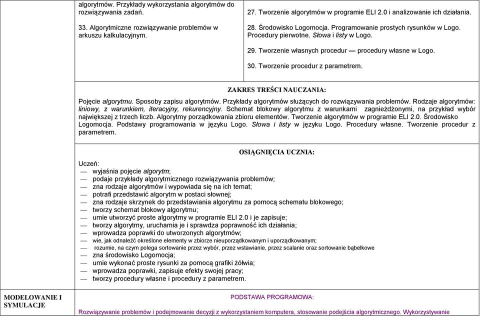 30. Tworzenie procedur z parametrem. Pojęcie algorytmu. Sposoby zapisu algorytmów. Przykłady algorytmów służących do rozwiązywania problemów.