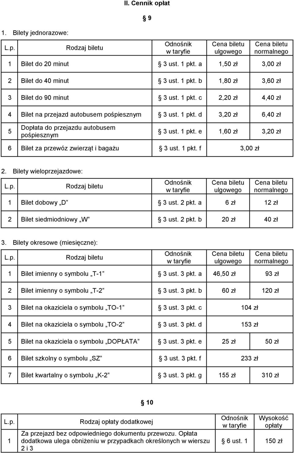 1 pkt. e 1,60 zł 3,20 zł 6 Bilet za przewóz zwierząt i bagażu 3 ust. 1 pkt. f 3,00 zł 2. Bilety wieloprzejazdowe: L.p. Rodzaj biletu Odnośnik w taryfie Cena biletu ulgowego Cena biletu normalnego 1 Bilet dobowy D 3 ust.