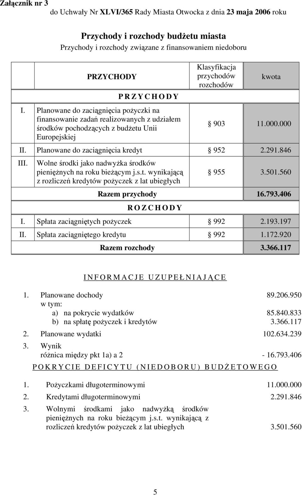 Planowane do zaciągnięcia kredyt 952 2.291.846 III. Wolne środki jako nadwyżka środków pieniężnych na roku bieżącym j.s.t. wynikającą z rozliczeń kredytów pożyczek z lat ubiegłych 955 3.501.