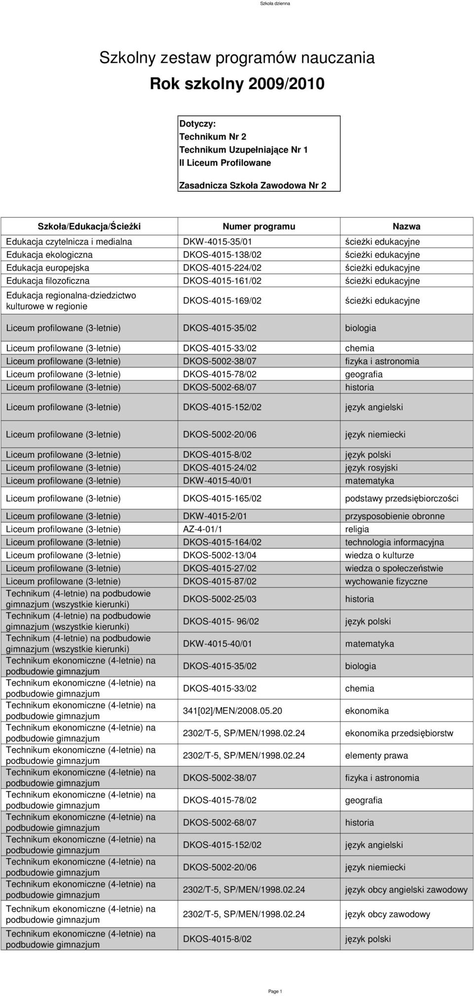 Edukacja filozoficzna DKOS-4015-161/02 ścieŝki edukacyjne Edukacja regionalna-dziedzictwo kulturowe w regionie DKOS-4015-169/02 Liceum profilowane (3-letnie) ścieŝki edukacyjne Liceum profilowane