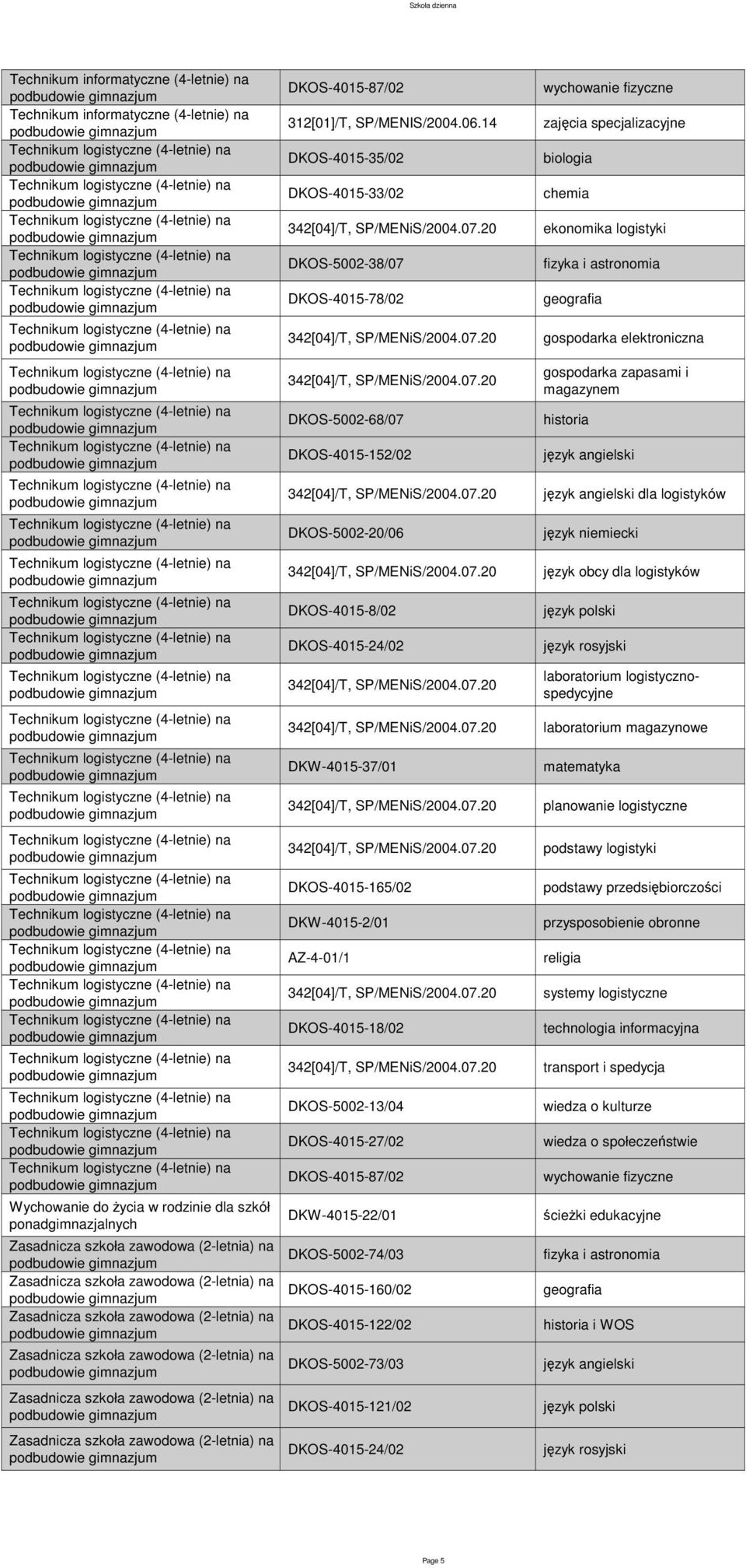 gospodarka zapasami i magazynem dla logistyków język obcy dla logistyków laboratorium logistycznospedycyjne