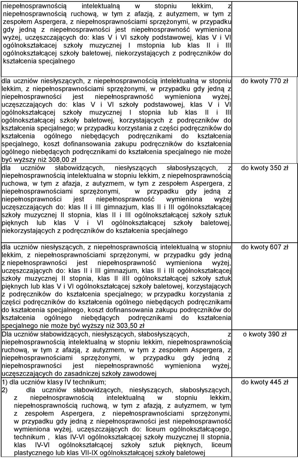 ogólnokształcącej szkoły baletowej, niekorzystających z podręczników do kształcenia specjalnego dla uczniów niesłyszących, z niepełnosprawnością intelektualną w stopniu lekkim, z uczęszczających do: