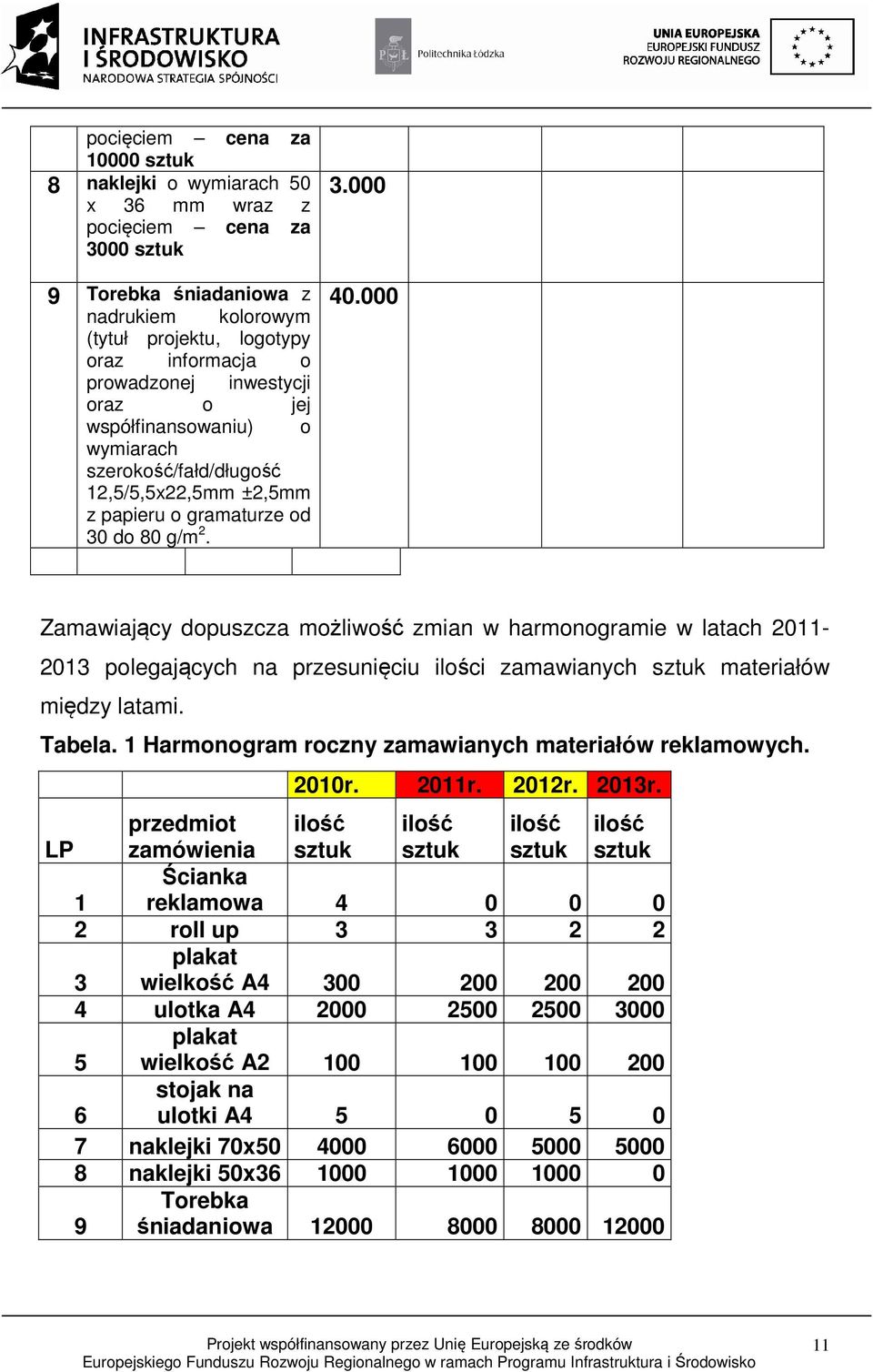 000 Zamawiający dopuszcza możliwość zmian w harmonogramie w latach 2011-2013 polegających na przesunięciu ilości zamawianych sztuk materiałów między latami. Tabela.