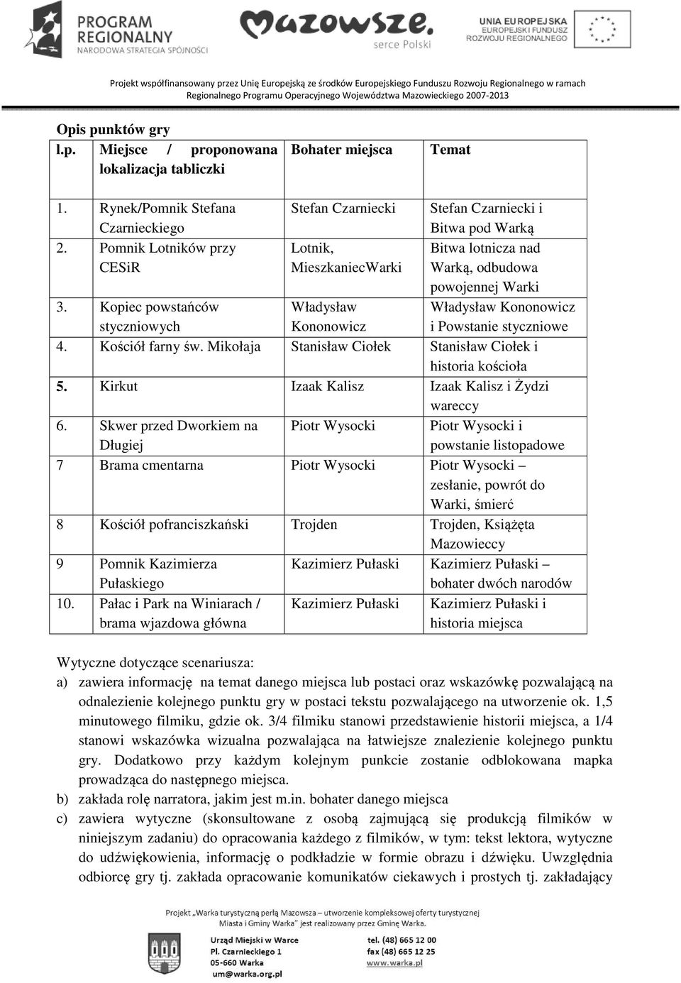 Kopiec powstańców styczniowych Władysław Kononowicz Władysław Kononowicz i Powstanie styczniowe 4. Kościół farny św. Mikołaja Stanisław Ciołek Stanisław Ciołek i historia kościoła 5.