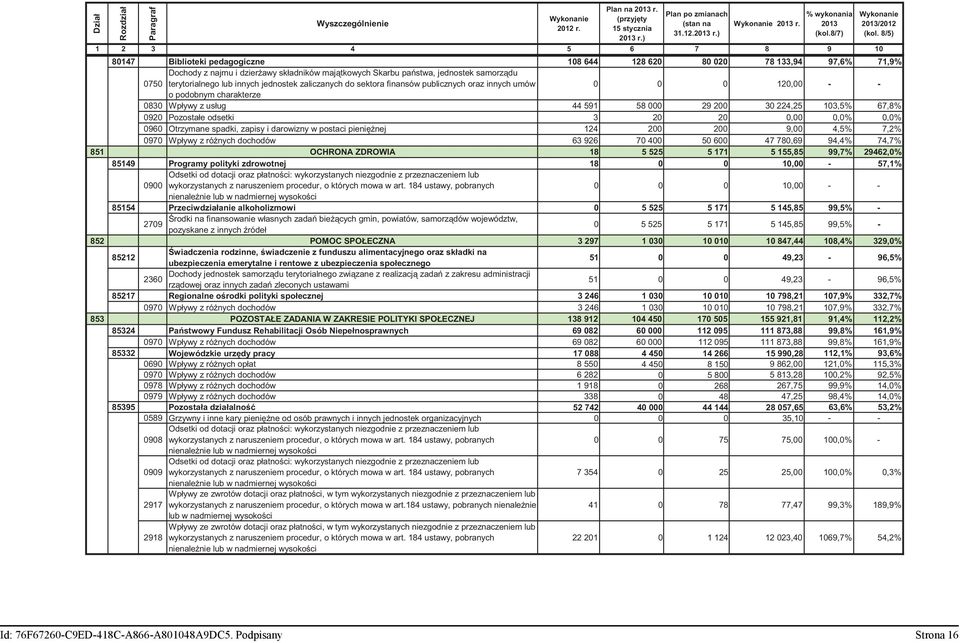 du terytorialnego lub innych jednostek zaliczanych do sektora finansów publicznych oraz innych umów 0 0 0 120,00 - - o podobnym charakterze 0830 Wpływy z usług 44 591 58 000 29 200 30 224,25 103,5%