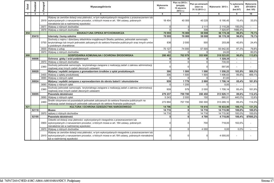 184 ustawy, pobranych 18 454 40 000 40 225 6 190,45 15,4% 33,5% nienale nie lub w nadmiernej wysoko ci 0977 Wpływy z ró nych dochodów 0 0 2 111 2 110,26 100,0% - 0979 Wpływy z ró nych dochodów 0 0