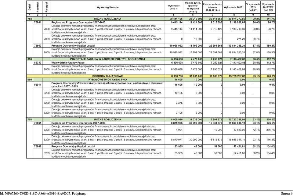 987,65 96,0% 96,7% 2008 Dotacje celowe w ramach programów finansowanych z udziałem rodków europejskich oraz rodków, o których mowa w art. 5 ust. 1 pkt 3 oraz ust.