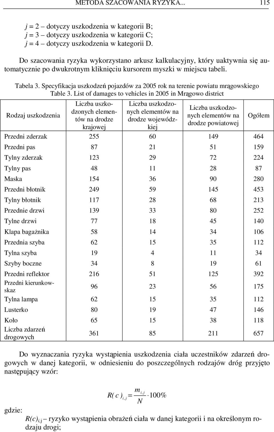 Specyfikacja uszkodzeń pojazdów za 2005 rok na terenie powiatu mrągowskiego Table 3.