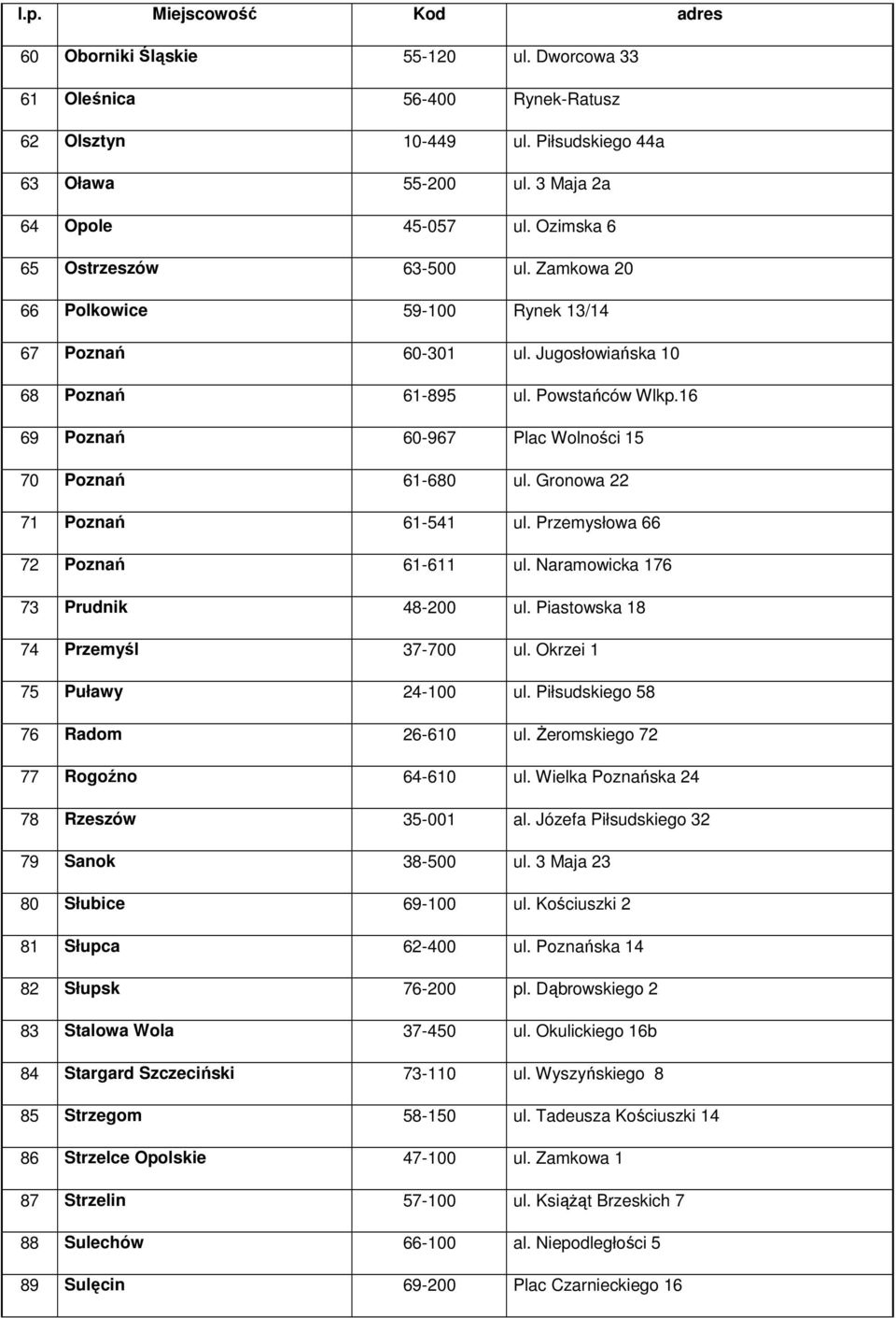 16 69 Poznań 60-967 Plac Wolności 15 70 Poznań 61-680 ul. Gronowa 22 71 Poznań 61-541 ul. Przemysłowa 66 72 Poznań 61-611 ul. Naramowicka 176 73 Prudnik 48-200 ul. Piastowska 18 74 Przemyśl 37-700 ul.