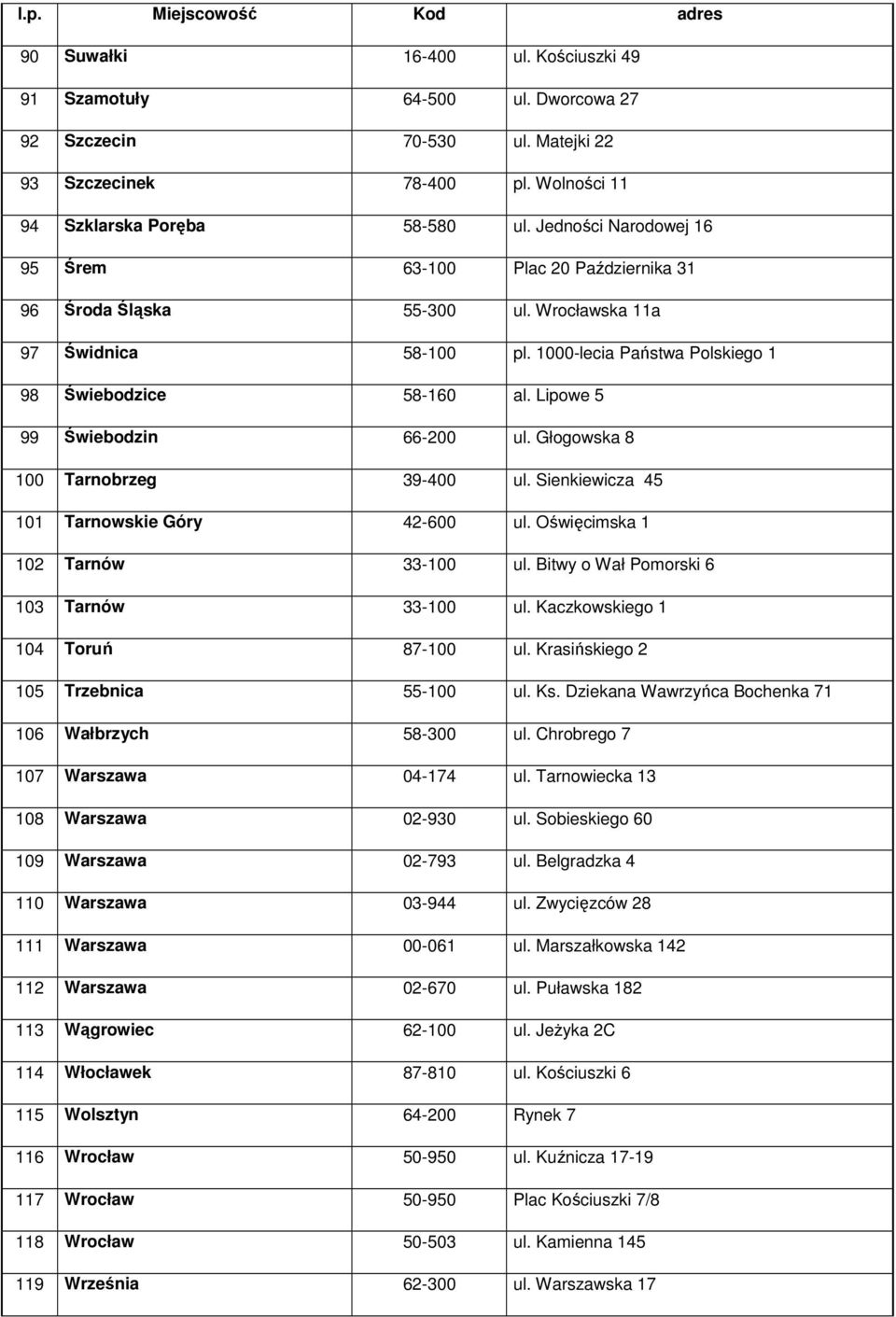 Lipowe 5 99 Świebodzin 66-200 ul. Głogowska 8 100 Tarnobrzeg 39-400 ul. Sienkiewicza 45 101 Tarnowskie Góry 42-600 ul. Oświęcimska 1 102 Tarnów 33-100 ul. Bitwy o Wał Pomorski 6 103 Tarnów 33-100 ul.