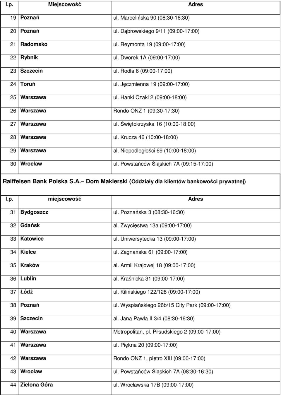 Świętokrzyska 16 (10:00-18:00) 28 Warszawa ul. Krucza 46 (10:00-18:00) 29 Warszawa al. Niepodległości 69 (10:00-18:00) 30 Wrocław ul. Powstańców Śląskich 7A 