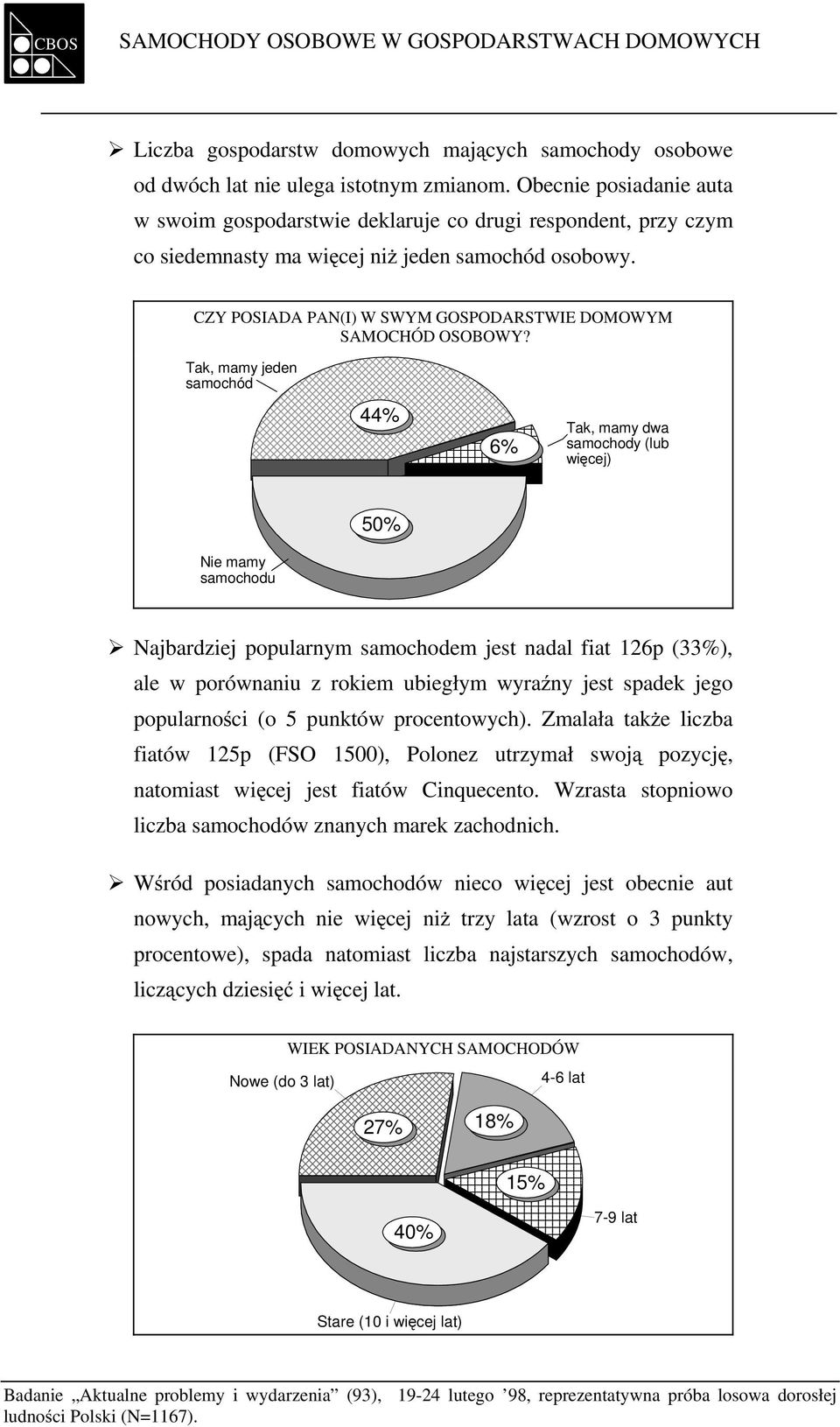 CZY POSIADA PAN(I) W SWYM GOSPODARSTWIE DOMOWYM SAMOCHÓD OSOBOWY?