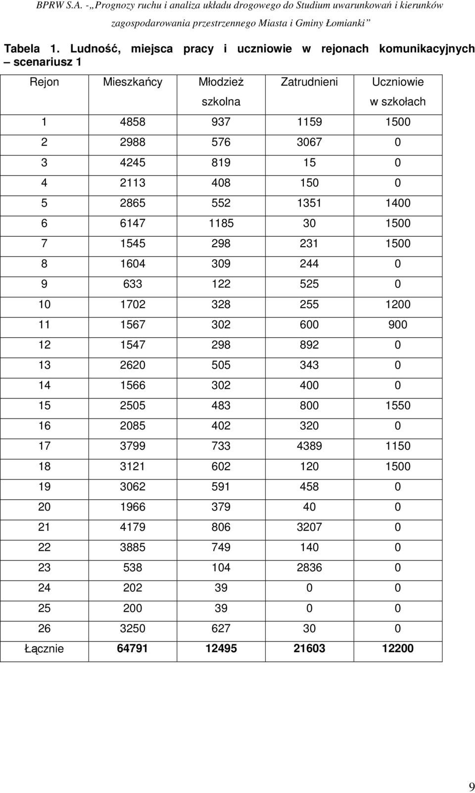 2988 576 3067 0 3 4245 819 15 0 4 2113 408 150 0 5 2865 552 1351 1400 6 6147 1185 30 1500 7 1545 298 231 1500 8 1604 309 244 0 9 633 122 525 0 10 1702 328 255 1200