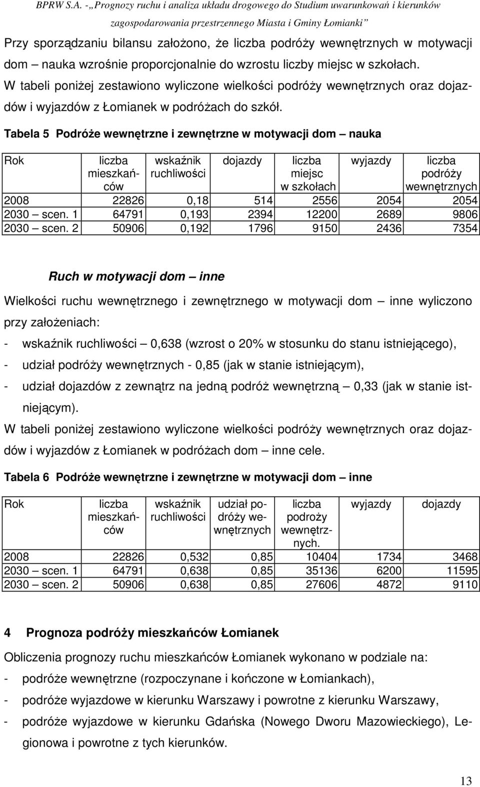 Tabela 5 PodróŜe wewnętrzne i zewnętrzne w motywacji dom nauka Rok liczba mieszkańców wskaźnik ruchliwości dojazdy liczba miejsc w szkołach wyjazdy liczba podróŝy wewnętrznych 2008 22826 0,18 514