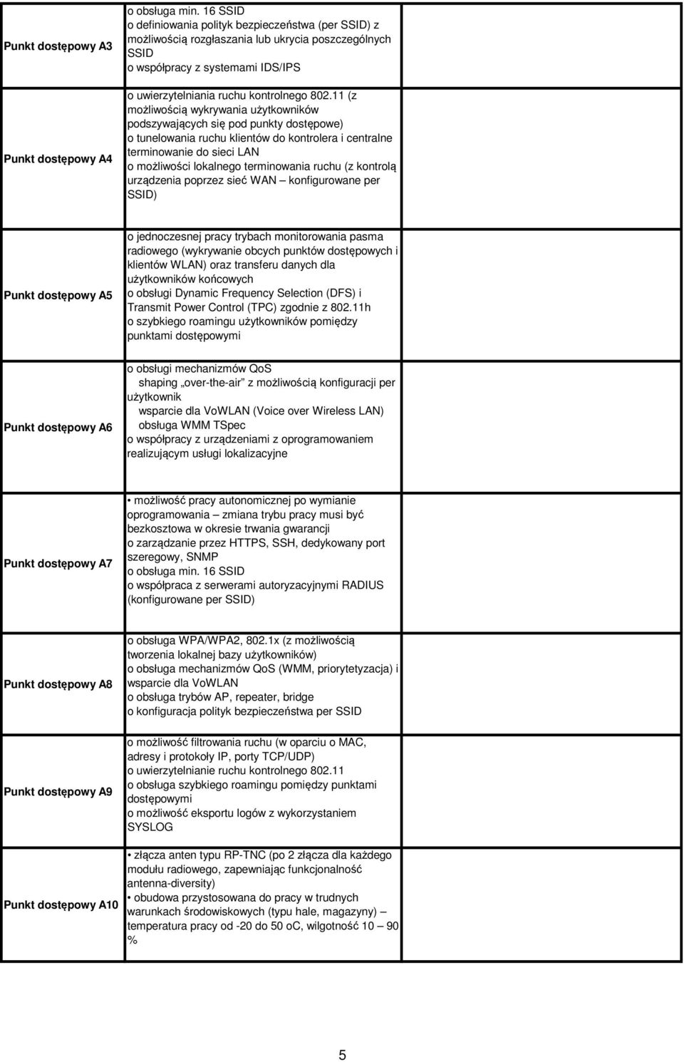 11 (z możliwością wykrywania użytkowników podszywających się pod punkty dostępowe) o tunelowania ruchu klientów do kontrolera i centralne terminowanie do sieci LAN o możliwości lokalnego terminowania