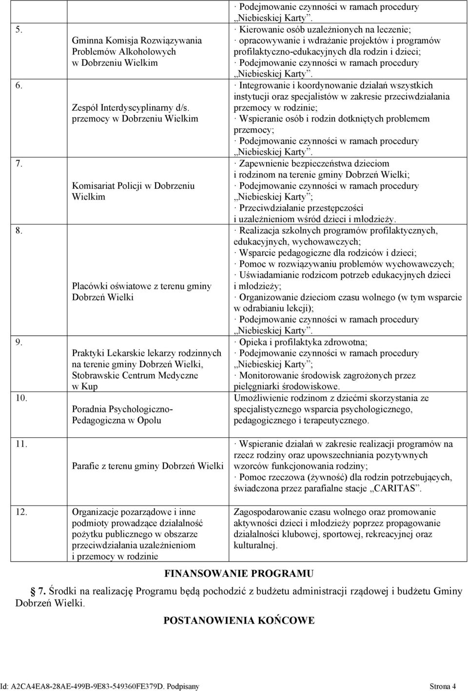 Centrum Medyczne w Kup Poradnia Psychologiczno- Pedagogiczna w Opolu Parafie z terenu gminy Dobrzeń Wielki Kierowanie osób uzależnionych na leczenie; opracowywanie i wdrażanie projektów i programów