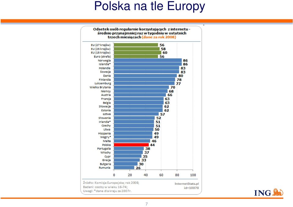 Europy 7