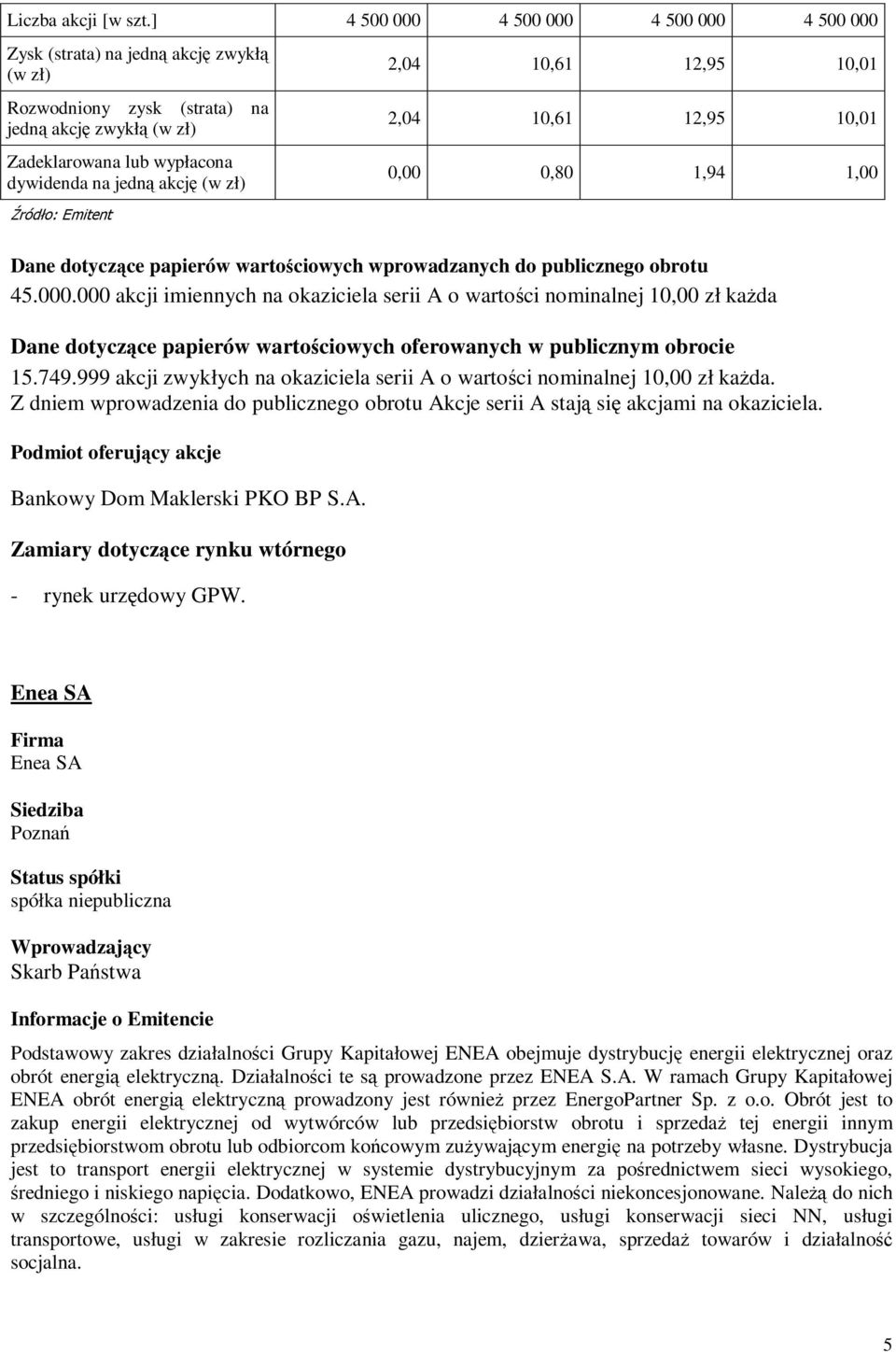 2,04 10,61 12,95 10,01 2,04 10,61 12,95 10,01 0,00 0,80 1,94 1,00 Źródło: E m i t e n t Dane dotyczące papierów wartoś ciowych wprowadzanych do publicznego obrotu 45.000.