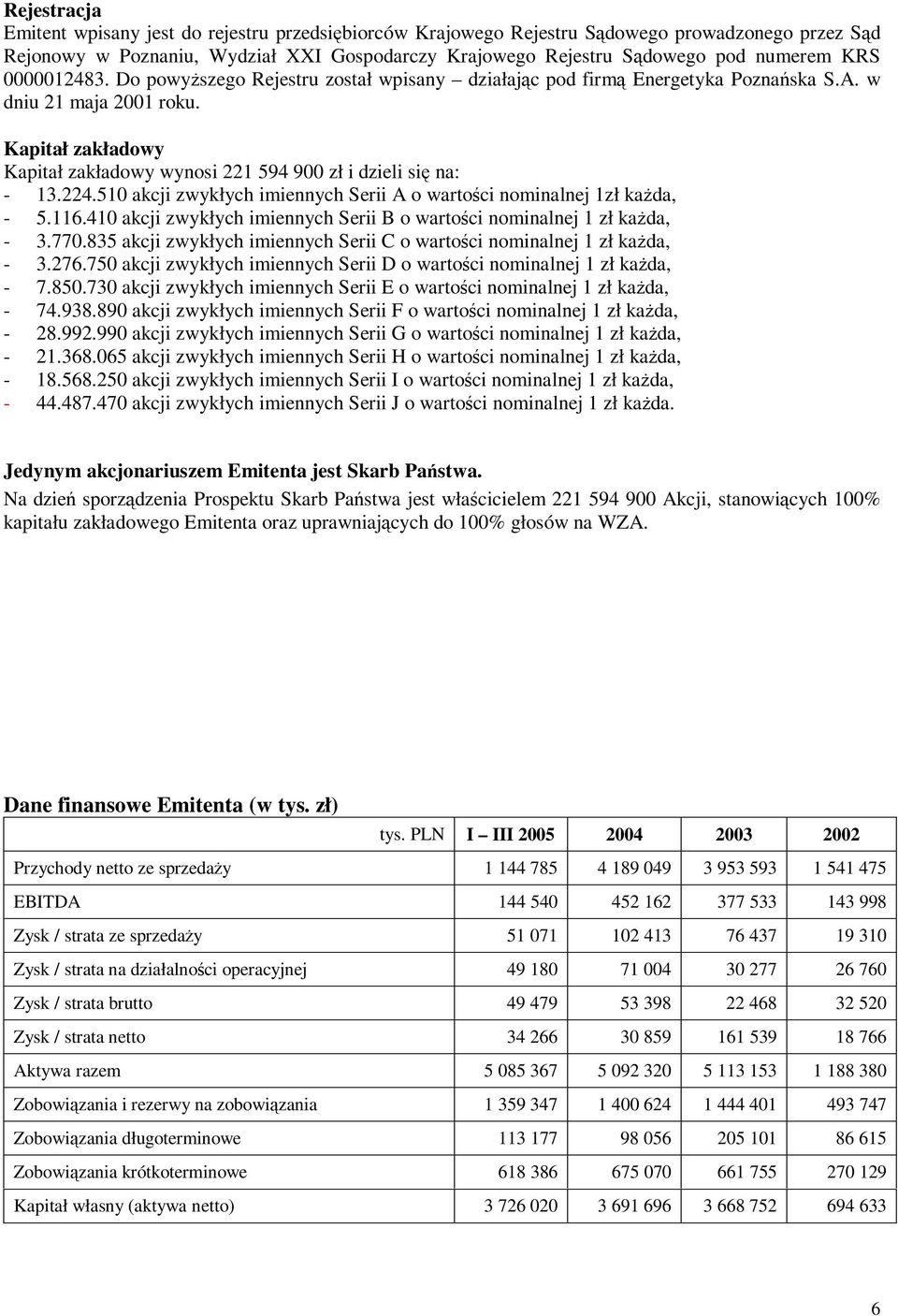 Kapitał zakładowy Kapitał zakładowy wynosi 221 594 900 zł i dzieli się na: - 13.224.510 akcji zwykłych imiennych Serii A o wartoś ci nominalnej 1zł każ da, - 5.116.