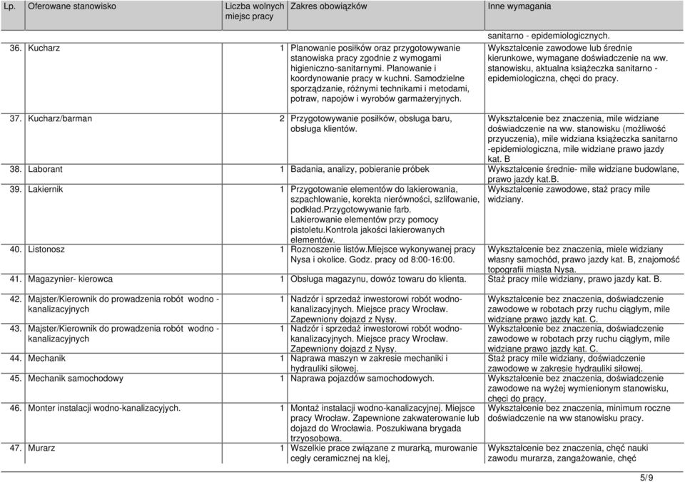 Wykształcenie zawodowe lub średnie kierunkowe, wymagane doświadczenie na ww. stanowisku, aktualna książeczka sanitarno - epidemiologiczna, 37.
