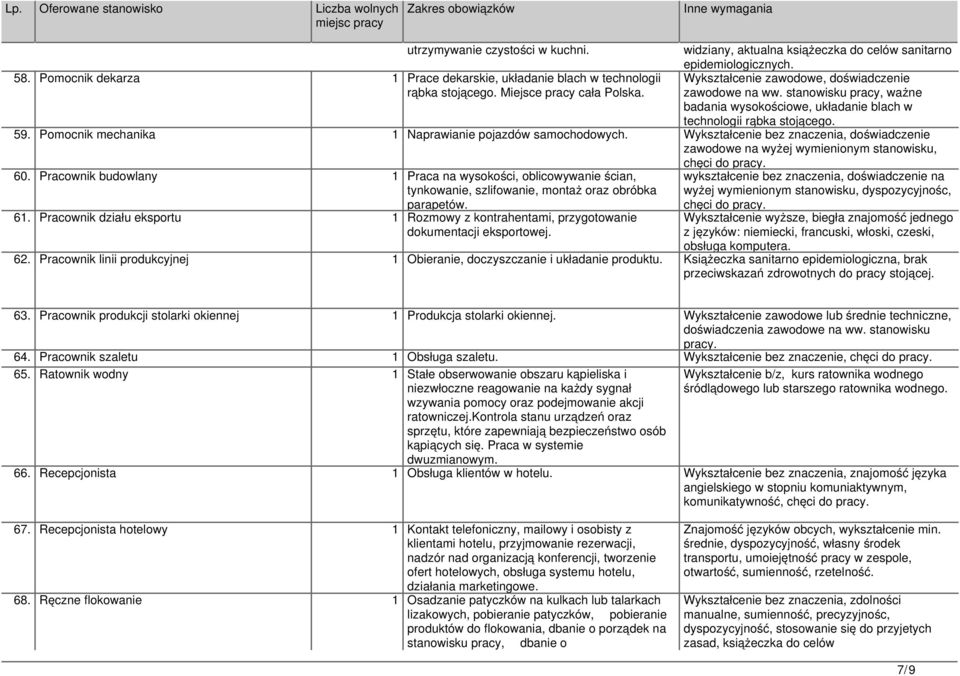 stanowisku pracy, ważne badania wysokościowe, układanie blach w technologii rąbka stojącego. 59. Pomocnik mechanika 1 Naprawianie pojazdów samochodowych.