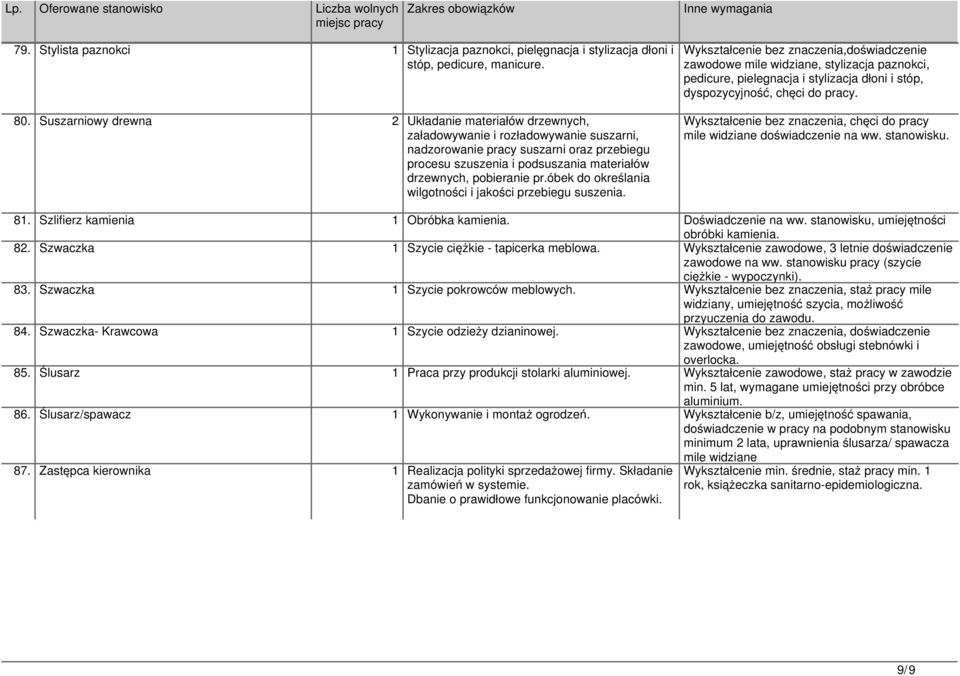 pobieranie pr.óbek do określania wilgotności i jakości przebiegu suszenia.