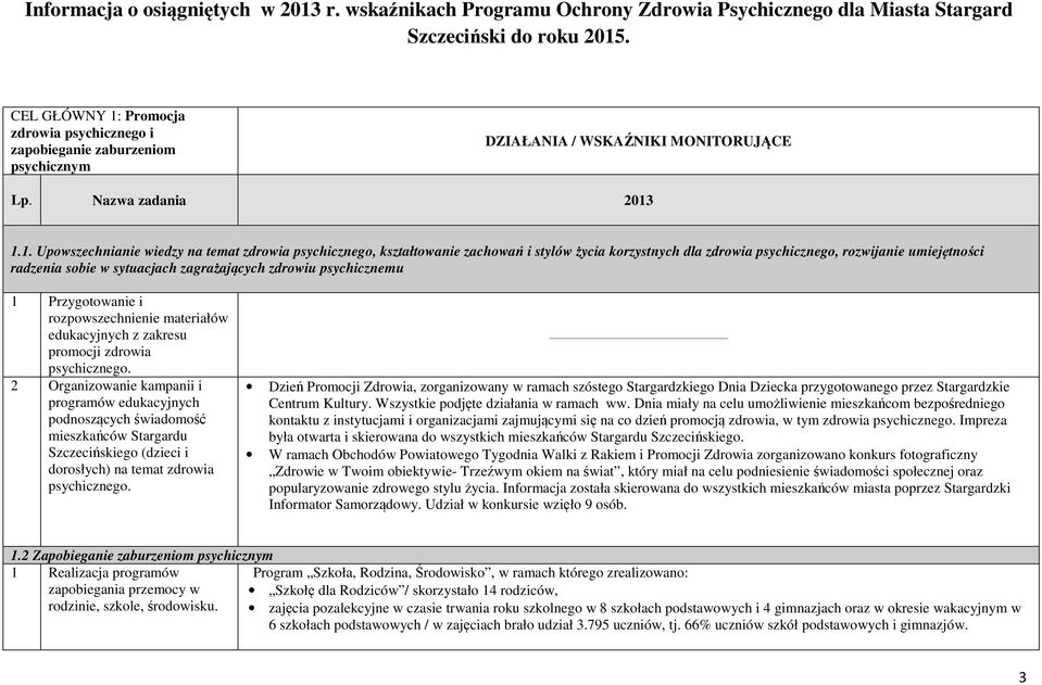 Promocja zdrowia psychicznego i zapobieganie zaburzeniom psychicznym DZIAŁANIA / WSKAŹNIKI MONITORUJĄCE Lp. Nazwa zadania 2013