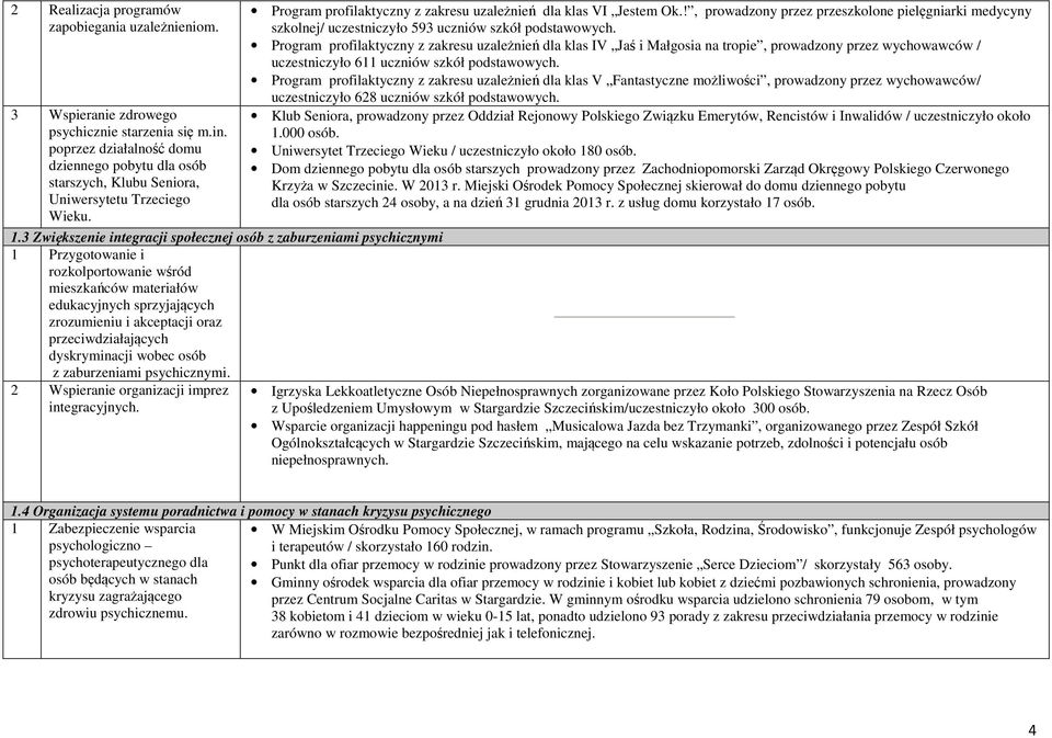 3 Zwiększenie integracji społecznej osób z zaburzeniami psychicznymi 1 Przygotowanie i rozkolportowanie wśród mieszkańców materiałów edukacyjnych sprzyjających zrozumieniu i akceptacji oraz