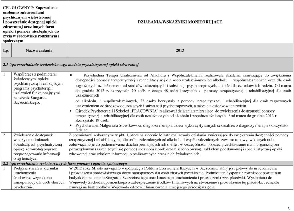 1 Upowszechnianie środowiskowego modelu psychiatrycznej opieki zdrowotnej 1 Współpraca z podmiotami świadczącymi opiekę psychiatryczną i realizującymi programy psychoterapii uzależnień