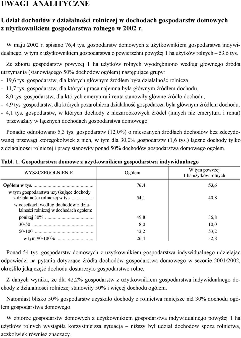 Ze zbioru gospodarstw powy ej 1 ha u ytków rolnych wyodr bniono wed ug g ównego ród a utrzymania (stanowi cego 50% dochodów ogó em) nast puj ce grupy: - 19,6 tys.